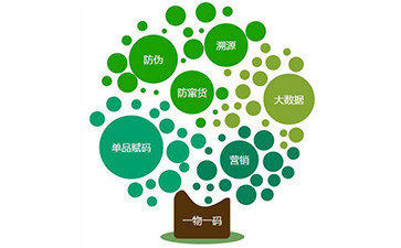 二維碼防偽系統(tǒng)具有哪些功能價(jià)值？