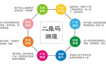防偽溯源管理系統(tǒng)在酒類(lèi)中的應(yīng)用有哪些？