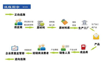 你了解二維碼溯源系統(tǒng)嗎？它有哪些主要功能和作用？