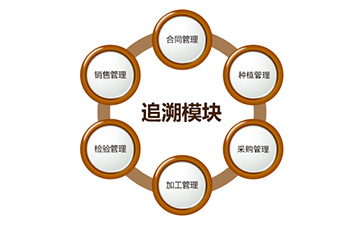 二維碼防偽追溯系統(tǒng)具有哪些功能？能帶來(lái)什么好處？