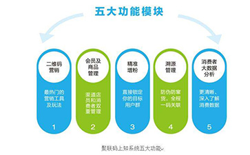 二維碼防偽溯源系統(tǒng)可以帶來哪些功能優(yōu)勢？