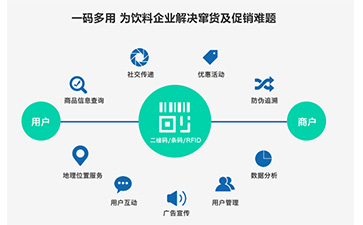 一物一碼防竄貨系統(tǒng)可以給企業(yè)帶來哪些幫助？